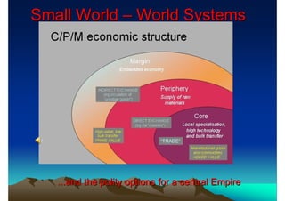 Small World – World Systems




   ...and the polity options for a central Empire
 