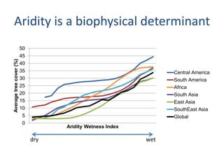 Trees on Farm: Global Extent and Socio-Ecological Characteristics and the Contribution of Agroforestry to Global and National Carbon Budgets