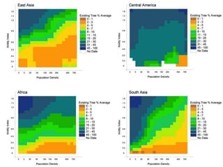 Trees on Farm: Global Extent and Socio-Ecological Characteristics and the Contribution of Agroforestry to Global and National Carbon Budgets