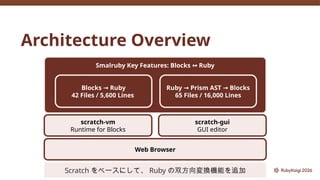Smalruby: Visualizing Ruby Programming with Bidirectional Transpilation ...