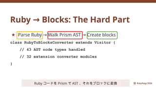 Ruby Block Syntax Smalruby: Visualizing Ruby Programming with Bidirectional Transpilation ...