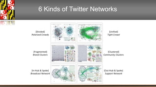 6 Kinds of Twitter Networks 
 