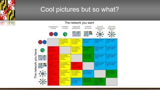 Cool pictures but so what? 
The network you have 
The network you want 
 