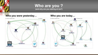 Who are you ? 
(and why are you staring at me?) 
Who you were yesterday… Who you are today… 
 