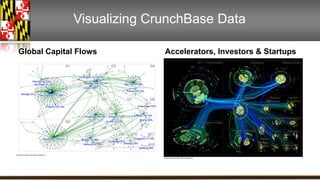 Visualizing CrunchBase Data 
Global Capital Flows Accelerators, Investors & Startups 
 