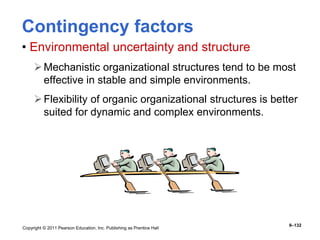 Copyright © 2011 Pearson Education, Inc. Publishing as Prentice Hall
9–132
Contingency factors
• Environmental uncertainty and structure
Mechanistic organizational structures tend to be most
effective in stable and simple environments.
Flexibility of organic organizational structures is better
suited for dynamic and complex environments.
 