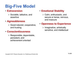 Copyright © 2011 Pearson Education, Inc. Publishing as Prentice Hall
13–220
Big-Five Model
• Extraversion
 Sociable, talkative, and
assertive
• Agreeableness
 Good-natured, cooperative,
and trusting
• Conscientiousness
 Responsible, dependable,
persistent, and
achievement oriented
• Emotional Stability
 Calm, enthusiastic, and
secure or tense, nervous,
and insecure
• Openness to Experience
 Imaginative, artistically
sensitive, and intellectual
 