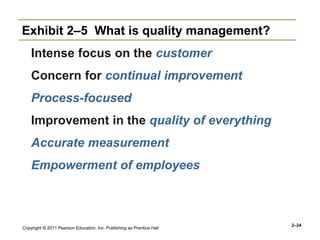Copyright © 2011 Pearson Education, Inc. Publishing as Prentice Hall
2–24
Exhibit 2–5 What is quality management?
Intense focus on the customer
Concern for continual improvement
Process-focused
Improvement in the quality of everything
Accurate measurement
Empowerment of employees
 