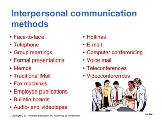 Copyright © 2011 Pearson Education, Inc. Publishing as Prentice Hall
14–248
Interpersonal communication
methods
• Face-to-face
• Telephone
• Group meetings
• Formal presentations
• Memos
• Traditional Mail
• Fax machines
• Employee publications
• Bulletin boards
• Audio- and videotapes
• Hotlines
• E-mail
• Computer conferencing
• Voice mail
• Teleconferences
• Videoconferences
 