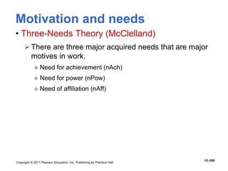 Copyright © 2011 Pearson Education, Inc. Publishing as Prentice Hall
15–269
Motivation and needs
• Three-Needs Theory (McClelland)
There are three major acquired needs that are major
motives in work.
 Need for achievement (nAch)
 Need for power (nPow)
 Need of affiliation (nAff)
 