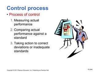 Copyright © 2011 Pearson Education, Inc. Publishing as Prentice Hall
17–314
Control process
• Process of control
1. Measuring actual
performance
2. Comparing actual
performance against a
standard
3. Taking action to correct
deviations or inadequate
standards
 