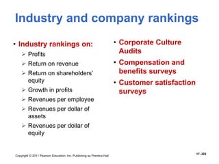 Copyright © 2011 Pearson Education, Inc. Publishing as Prentice Hall
17–323
Industry and company rankings
• Industry rankings on:
 Profits
 Return on revenue
 Return on shareholders’
equity
 Growth in profits
 Revenues per employee
 Revenues per dollar of
assets
 Revenues per dollar of
equity
• Corporate Culture
Audits
• Compensation and
benefits surveys
• Customer satisfaction
surveys
 