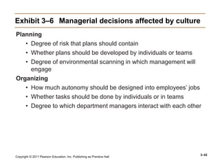 Copyright © 2011 Pearson Education, Inc. Publishing as Prentice Hall
3–42
Exhibit 3–6 Managerial decisions affected by culture
Planning
• Degree of risk that plans should contain
• Whether plans should be developed by individuals or teams
• Degree of environmental scanning in which management will
engage
Organizing
• How much autonomy should be designed into employees’ jobs
• Whether tasks should be done by individuals or in teams
• Degree to which department managers interact with each other
 