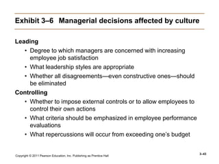 Copyright © 2011 Pearson Education, Inc. Publishing as Prentice Hall
3–43
Exhibit 3–6 Managerial decisions affected by culture
Leading
• Degree to which managers are concerned with increasing
employee job satisfaction
• What leadership styles are appropriate
• Whether all disagreements—even constructive ones—should
be eliminated
Controlling
• Whether to impose external controls or to allow employees to
control their own actions
• What criteria should be emphasized in employee performance
evaluations
• What repercussions will occur from exceeding one’s budget
 