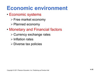 Copyright © 2011 Pearson Education, Inc. Publishing as Prentice Hall
4–55
Economic environment
• Economic systems
Free market economy
Planned economy
• Monetary and Financial factors
Currency exchange rates
Inflation rates
Diverse tax policies
 
