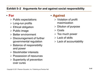 Copyright © 2011 Pearson Education, Inc. Publishing as Prentice Hall
5–61
Exhibit 5–2 Arguments for and against social responsibility
• For
 Public expectations
 Long-run profits
 Ethical obligation
 Public image
 Better environment
 Discouragement of further
governmental regulation
 Balance of responsibility
and power
 Stockholder interests
 Possession of resources
 Superiority of prevention
over cures
• Against
 Violation of profit
maximization
 Dilution of purpose
 Costs
 Too much power
 Lack of skills
 Lack of accountability
 