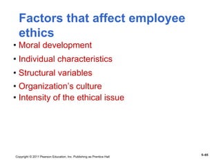Copyright © 2011 Pearson Education, Inc. Publishing as Prentice Hall
5–65
Factors that affect employee
ethics
• Moral development
• Individual characteristics
• Structural variables
• Organization’s culture
• Intensity of the ethical issue
 