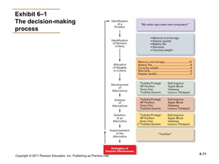 Copyright © 2011 Pearson Education, Inc. Publishing as Prentice Hall
6–71
Exhibit 6–1
The decision-making
process
 