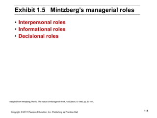 Copyright © 2011 Pearson Education, Inc. Publishing as Prentice Hall
1–8
• Interpersonal roles
• Informational roles
• Decisional roles
Exhibit 1.5 Mintzberg’s managerial roles
Adapted from Mintzberg, Henry, The Nature of Managerial Work, 1st Edition, © 1980, pp. 93–94..
 