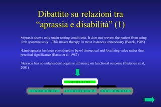 Dibattito su relazioni tra
“aprassia e disabilità” (1)
I n s it u a z io n i c o n t e s t u a li C o n l'u s o d i o g g e t t i r e a li? R e c u p e r a s p o n t a n e a m e n t e
L 'a p r a s s ia m ig lio r a
•Apraxia shows only under testing conditions. It does not prevent the patient from using
limb spontaneously…This makes therapy in most instances unnecessary (Poeck, 1985)
•Limb apraxia has been considered to be of theoretical and localising value rather than
practical significance (Basso et al, 1987)
•Apraxia has no independent negative influence on functional outcome (Pedersen et al,
2001)
 