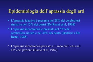 Epidemiologia dell’aprassia degli arti
• L’aprassia ideativa è presente nel 28% dei cerebrolesi
sinistri e nel 13% dei destri (De Renzi et al, 1968)
• L’aprassia ideomotoria è presente nel 57% dei
cerebrolesi sinistri e nel 34% dei destri (Barbieri e De
Renzi, 1988)
• L’aprassia ideomotoria persiste a 1 anno dall’ictus nel
45% dei pazienti (Basso et al, 1987)
 