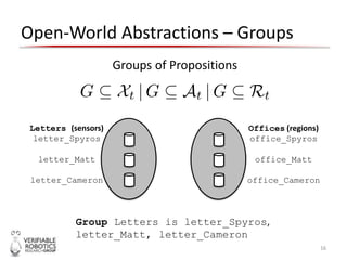 Open-World Abstractions – Groups
16
Group Letters is letter_Spyros,
letter_Matt, letter_Cameron
Groups of Propositions
Letters (sensors)
letter_Spyros
letter_Matt
letter_Cameron
Offices (regions)
office_Spyros
office_Matt
office_Cameron
 