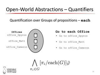 Open-World Abstractions – Quantifiers
19
Quantification over Groups of propositions – each
Offices
office_Spyros
office_Matt
office_Cameron
Go to each Office
• Go to office_Spyros
• Go to office_Matt
• Go to office_Cameron
 