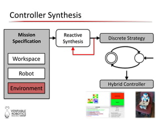 Controller Synthesis
Robot
Environment
Mission
Specification
Workspace
Hybrid Controller
Reactive
Synthesis
Discrete Strategy
 