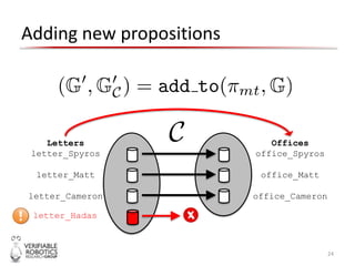 Letters
letter_Spyros
letter_Matt
letter_Cameron
Offices
office_Spyros
office_Matt
office_Cameron
Adding new propositions
24
letter_Hadas
 