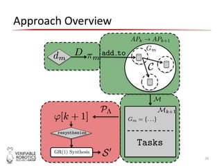 Approach Overview
26
 