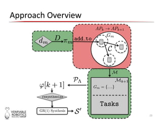 Open-World Mission Specification for Reactive Robots - ICRA 2014