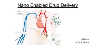 Nano Enabled Drug Delivery
S Manna
M.Sc. II Sem IV
 