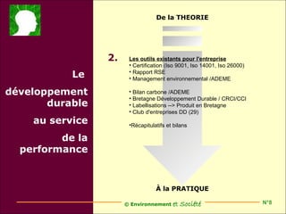 De la THEORIE




                 2.    Les outils existants pour l'entreprise
                       • Certification (Iso 9001, Iso 14001, Iso 26000)
           Le          • Rapport RSE
                       • Management environnemental /ADEME

développement          • Bilan carbone /ADEME
                       • Bretagne Développement Durable / CRCI/CCI
       durable         • Labellisations --> Produit en Bretagne
                       • Club d'entreprises DD (29)
    au service         •Récapitulatifs et bilans

         de la
  performance



                                  À la PRATIQUE

                      © Environnement    et Société                       N°8
 