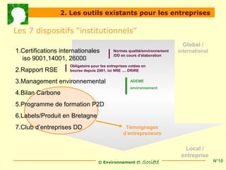 2. Les outils existants pour les entreprises

Les 7 dispositifs “institutionnels”
                                                                            Global /
1.Certifications internationales            Normes qualité/environnement   international
                                            /DD en cours d’élaboration
  iso 9001,14001, 26000
                    Obligatoire pour les entreprises cotées en
2.Rapport RSE       bourse depuis 2001, loi NRE .... DRIRE


3.Management environnemental                         ADEME
                                                     environnement
4.Bilan Carbone
5.Programme de formation P2D
6.Labels/Produit en Bretagne
7.Club d’entreprises DD                           Témoignages
                                                 d’entrepreneurs


                                                                             Local /
                                                                            entreprise
                                   © Environnement       et Société                        N°10
 