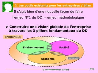 2. Les outils existants pour les entreprises / bilan

     Il s’agit bien d’une nouvelle façon de faire
    l’enjeu N°1 du DD = enjeu méthodologique

> Construire une vision globale de l’entreprise
 à travers les 3 piliers fondamentaux du DD
ENTREPRISE



             Environnement                 Société



                        Economie                    INTERFACES




                         © Environnement   et Société            N°16
 
