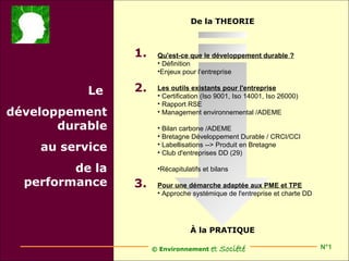 De la THEORIE



                 1.    Qu'est-ce que le développement durable ?
                       • Définition
                       •Enjeux pour l’entreprise


           Le    2.    Les outils existants pour l'entreprise
                       • Certification (Iso 9001, Iso 14001, Iso 26000)
                       • Rapport RSE
développement          • Management environnemental /ADEME

       durable         • Bilan carbone /ADEME
                       • Bretagne Développement Durable / CRCI/CCI
    au service         • Labellisations --> Produit en Bretagne
                       • Club d'entreprises DD (29)

         de la         •Récapitulatifs et bilans

  performance    3.    Pour une démarche adaptée aux PME et TPE
                       • Approche systémique de l'entreprise et charte DD




                                  À la PRATIQUE

                      © Environnement    et Société                         N°1
 