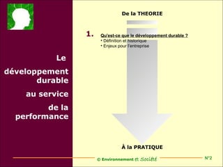De la THEORIE



                 1.    Qu'est-ce que le développement durable ?
                       • Définition et historique
                       • Enjeux pour l’entreprise


           Le
développement
       durable
    au service
         de la
  performance



                                À la PRATIQUE

                      © Environnement   et Société                N°2
 