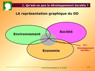1. Qu'est-ce que le développement durable ?


 LA représentation graphique du DD




                                    Société
Environnement


                                                   Ici !
                                               Développement
                 Economie                        Durable !




                © Environnement   et Société           N°4
 