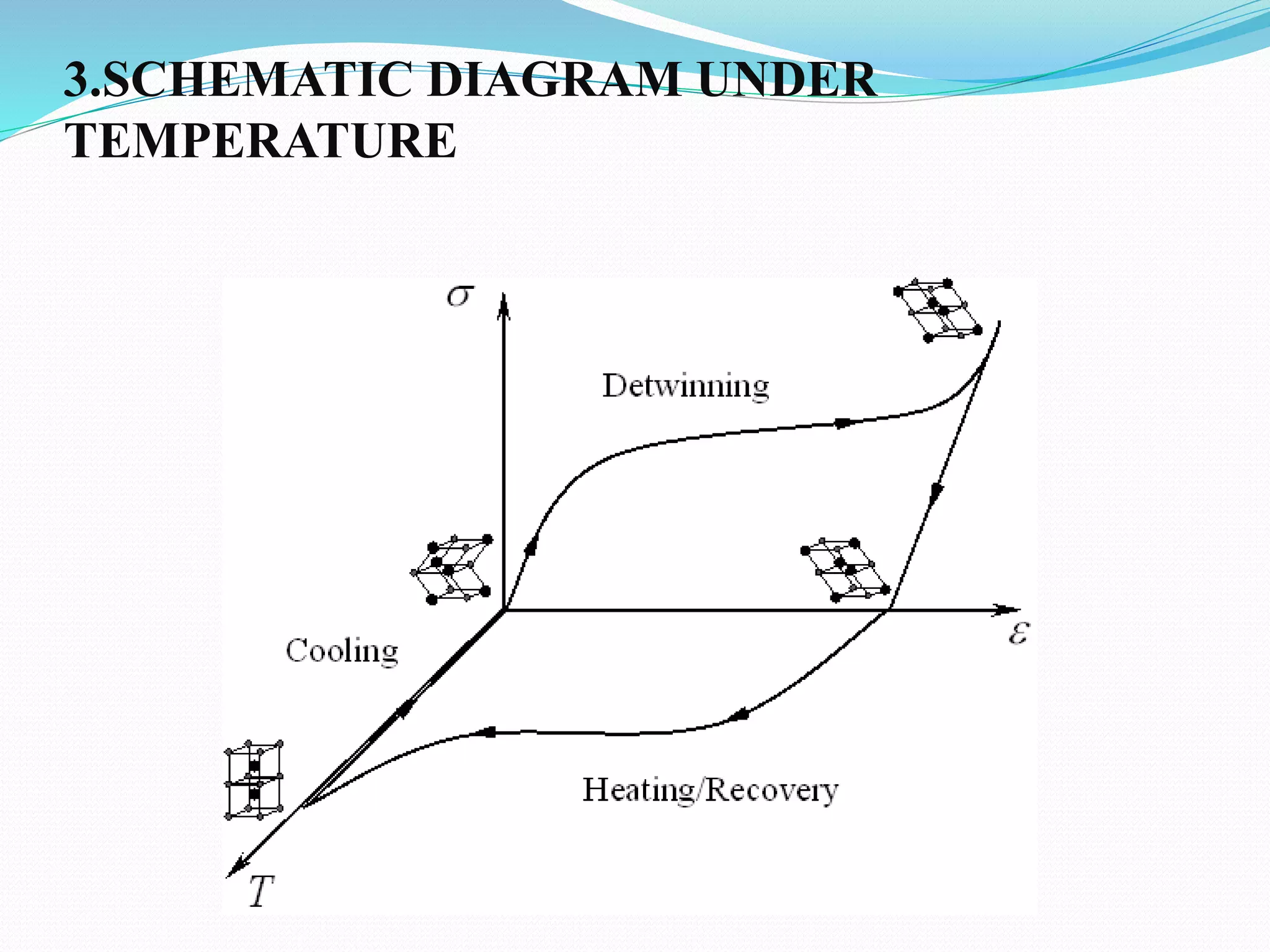3.SCHEMATIC DIAGRAM UNDER
TEMPERATURE
 