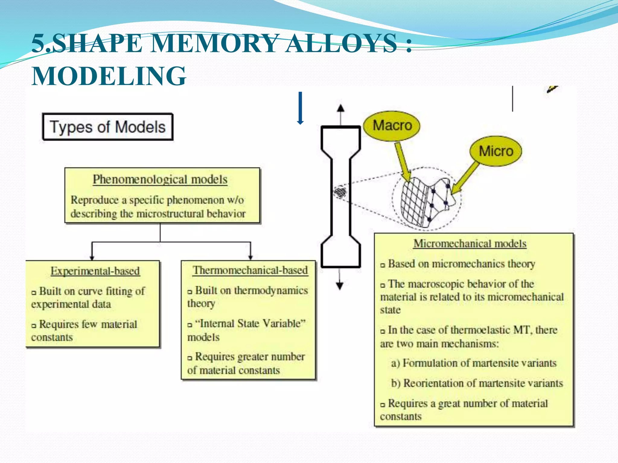 5.SHAPE MEMORY ALLOYS :
MODELING
 