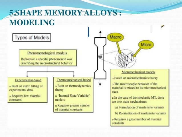 Shape Memory Alloy ppt