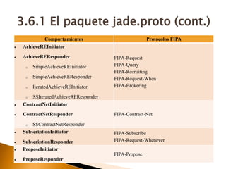 3.6.1 El paquete jade.proto (cont.)