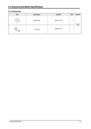 Samsung Electronics 2-5
2-3 Accessory and Option Specifications
2-3-3 Accessories
Item Descriptions Code-No. Q'TY Remark
Rubber Leg DB73-20134A 4
Outdoor
Unit
Drain Plug
DB67-20011A
1
 
