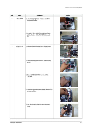 Operating Instructions and Installation
Samsung Electronics 3-3
No Parts Procedure Remark
2 TRAY DRAIN 1) Loosen stepping motor wire and detach the
hook of main frame.
2) To detach TRAY-DRAIN from the main frame,
pull the bottom of the TRAY-DRAIN towards
you.
3 CONTROL IN 1) Unfasten the earth screw.(use + Screw Driver)
2) Detach the temperature sensor and Humidity
sensor.
3) Detach COVER-CONTROL from the CASE-
CONTROL.
4) Loosen MPI connector wire(yellow), and MOTOR
wires(white,blue).
5) Take off the CASE-CONTROL from the main
frame.
 