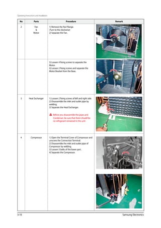 3-10 Samsung Electronics
No Parts Procedure Remark
2 Fan

Motor
1) Remove the Nut Flange.
(Turn to the clockwise)
2) Separate the Fan.
3) Loosen 4 fixing screws to separate the
Motor.
4) Loosen 2 fixing screws and separate the
Motor Bracket from the Base.
3 Heat Exchanger 1) Loosen 2 fixing screws of left and right side.
2) Disassemble the inlet and outlet pipe by
welding.
3) Separate the Heat Exchanger.
Before you disassemble the pipes and
Condenser, be sure that there should be
no refrigerant remained in the unit.
4 Compressor 1) Open the Terminal Cover of Compressor and
unscrew the Connection Terminal.
2) Disassemble the inlet and outlet pipe of
Compressor by welding.
3) Loosen 3 bolts of the lower part.
4) Separate the Compressor.
Operating Instructions and Installation
 