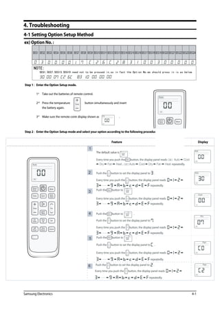 Samsung Electronics 4-1
4-1 Setting Option Setup Method
4. Troubleshooting
SEG21 SEG22 SEG23 SEG24SEG16 SEG17 SEG18 SEG19 SEG20SEG11 SEG12 SEG13 SEG14 SEG15SEG6 SEG7 SEG8 SEG9 SEG10SEG1 SEG2 SEG3 SEG4 SEG5
NOTE:
SEG1,SEG7,SEG13,SEG19 need not to be pressed in,so in fact the Option No.we should press in is as below.
 