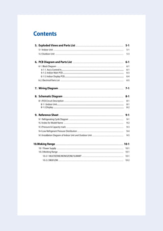Samsung Electronics 
	
Contents
15.	 Exploded Views and Parts List .............................................................................................. 	 5-1
	 5-1 Indoor Unit .......................................................................................................................................... 	 5-1
	 5-2 Outdoor Unit ...................................................................................................................................... 	 5-3
16.	 PCB Diagram and Parts List .................................................................................................... 	 6-1
	 6-1. Block Diagram ................................................................................................................................... 	 6-1
	   6-1-1. Ass'y Control In.......................................................................................................................................... 	 6-1
6-1-2. Indoor Main PCB........................................................................................................................................ 	 6-3
	  6-1-3. Indoor Display PCB.................................................................................................................................... 	 6-4
6-2. Electrical Parts List ............................................................................................................................ 	 6-5
17.	 Wiring Diagram ............................................................................................................................... 	 7-1
18.	 Schematic Diagram ....................................................................................................................... 	 8-1
	 8-1.PCB Circuit Description ..................................................................................................................... 	 8-1
	  8-1-1.Indoor Unit..................................................................................................................................................... 	 8-1
	  8-1-2.Display............................................................................................................................................................. 	 8-2
19.	 Reference Sheet............................................................................................................................... 	 9-1
	 9-1 Refrigerating Cycle Diagram ........................................................................................................... 	 9-1
	 9-2 Index for Model Name ...................................................................................................................... 	 9-2
	 9-3 Pressure  Capacity mark ................................................................................................................ 	 9-3
	 9-4 Low Refrigerant Pressure Distribution .......................................................................................... 	 9-4
	 9-5 Installation Diagram of Indoor Unit and Outdoor Unit .............................................................. 	 9-5
10.Woking Range...................................................................................................................................... 	10-1
	 10-1 Power Supply ................................................................................................................................... 	 10-1
	 10-2 Working Range ................................................................................................................................ 	 10-1
	 10-2-1 MULTIZONE/MONOZONE/SUMMIT .................................................................................. 	 10-1
	 10-2-2 BIGFLOW................................................................................................................................. 	 10-2
 