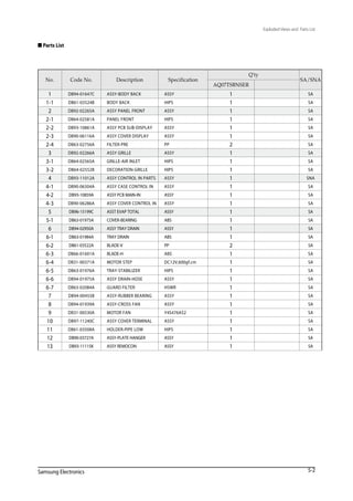 Samsung Electronics
 Parts List
5-2
Exploded Views and Parts List
No. Code No. Description Specification
Q'ty
SA/SNA
AQ07TSBNSER
1 DB94-01647C ASSY-BODY BACK ASSY 1 SA
1-1 DB61-03524B BODY BACK HIPS 1 SA
2 DB92-02265A ASSY PANEL FRONT ASSY 1 SA
2-1 DB64-02581A PANEL FRONT HIPS 1 SA
2-2 DB93-10861A ASSY PCB SUB-DISPLAY ASSY 1 SA
2-3 DB90-06116A ASSY COVER DISPLAY ASSY 1 SA
2-4 DB63-02756A FILTER-PRE PP 2 SA
3 DB92-02266A ASSY GRILLE ASSY 1 SA
3-1 DB64-02565A GRILLE-AIR INLET HIPS 1 SA
3-2 DB64-02552B DECORATION-GRILLE HIPS 1 SA
4 DB93-11012A ASSY CONTROL IN PARTS ASSY 1 SNA
4-1 DB90-06304A ASSY CASE CONTROL IN ASSY 1 SA
4-2 DB93-10859A ASSY PCB MAIN-IN ASSY 1 SA
4-3 DB90-06286A ASSY COVER CONTROL IN ASSY 1 SA
5 DB96-15199C ASST EVAP TOTAL ASSY 1 SA
5-1 DB63-01975A COVER-BEARING ABS 1 SA
6 DB94-02950A ASSY TRAY DRAIN ASSY 1 SA
6-1 DB63-01984A TRAY DRAIN ABS 1 SA
6-2 DB61-03522A BLADE-V PP 2 SA
6-3 DB66-01601A BLADE-H ABS 1 SA
6-4 DB31-00371A MOTOR STEP DC12V,600gf.cm 1 SA
6-5 DB63-01976A TRAY-STABILIZER HIPS 1 SA
6-6 DB94-01975A ASSY DRAIN-HOSE ASSY 1 SA
6-7 DB63-02084A GUARD FILTER HSWR 1 SA
7 DB94-00455B ASSY-RUBBER BEARING ASSY 1 SA
8 DB94-01939A ASSY-CROSS FAN ASSY 1 SA
9 DB31-00530A MOTOR FAN Y4S476A52 1 SA
10 DB97-11240C ASSY COVER TERMINAL ASSY 1 SA
11 DB61-03508A HOLDER-PIPE LOW HIPS 1 SA
12 DB90-03727A ASSY-PLATE HANGER ASSY 1 SA
13 DB93-11115K ASSY REMOCON ASSY 1 SA
 