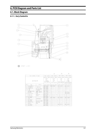 Samsung Electronics 6-1
6. PCB Diagram and Parts List
6-1. Block Diagram
6-1-1. Ass'y Control In
 