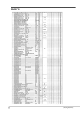  MAIN PCB
Samsung Electronics
1 DB41-00971A PCB 90*120mm,FR-1 PCB MAIN PCB PCB 1 1 1 SNA
2 3711-004379 BOX,4P,1R,2mm,STRAIGHT,SN,WHT SMW200-04P CONNECT CN43 1 1 1 SNA
3 2007-001068 6.8Kohm,1%,1/10W,TP,1608 6.8Kohm 1608 R-CHIP R401 1 1 1 SNA
4 2007-001068 6.8Kohm,1%,1/10W,TP,1608 6.8Kohm 1608 R-CHIP R402 1 1 1 SNA
NO CODE DESC_SPEC PARA1 PARA2 LOCATION BLOCK DB93-10859A DB93-10859D DB93-10859F SA/SNA
4 2007-001068 6.8Kohm,1%,1/10W,TP,1608 6.8Kohm 1608 R-CHIP R402 1 1 1 SNA
5 2007-000076 330ohm,5%,1/10W,TP,1608 330ohm 1608 R-CHIP R403 1 1 1 SNA
6 2007-000076 330ohm,5%,1/10W,TP,1608 330ohm 1608 R-CHIP R404 1 1 1 SNA
7 2203-005249 100nF,10%,50V,X7R,TP,100nF 100nF 1608 C-CHIP C401 1 1 1 SNA
8 2203-005249 100nF,10%,50V,X7R,TP,100nF 100nF 1608 C-CHIP C402 1 1 1 SNA
9 1103-001431 AT24C08BN,8Kbit,1Kx8,SOP,8P,4.9x3AT24C08BN,8Kbit IC-EEPROM IC03 1 1 1 SNA
10 2007-000084 4.7Kohm,5%,1/10W,TP,1608 4.7Kohm 1608 R-CHIP R502 1 1 1 SNA
11 2007-000084 4.7Kohm,5%,1/10W,TP,1608 4.7Kohm 1608 R-CHIP R503 1 1 1 SNA
12 2007-000084 4.7Kohm,5%,1/10W,TP,1608 4.7Kohm 1608 R-CHIP R504 1 1 1 SNA
13 3002-001129 BUZZER-PIEZO;85DB,-,-,2KHZ,- CBE2220BPC / TDP-2020P BUZZER BZ61 1 1 1 SNA
14 2007-000076 R-CHIP;330ohm,5%,1/10W,TP,1608 330-J 1608 R-CHIP R601 1 1 1 SNA
15 2007-000076 R-CHIP;330ohm,5%,1/10W,TP,1608 330-J 1608 R-CHIP R602 1 1 1 SNA
16 0501-000534 TR-SMALL SIGNAL;2SC2412K,NPN,2 2SC2412K TR-SMALL SIGNQ601 1 1 1 SNA
17 3711-000879 SMW250-03 AC CONNECT CN44 1 1 1 SNA
18 2007-000078 R-CHIP;1Kohm,5%,1/10W,TP,1608 1K-J R-CHIP R405 1 1 1 SNA
19 2007-000087 R-CHIP;6.8Kohm,5%,1/10W,TP,1608 6.8K-J R-CHIP R406 1 1 1 SNA
20 2007-000078 R-CHIP;1Kohm,5%,1/10W,TP,1608 1K-J R-CHIP R407 1 1 1 SNA
21 0501-000534 TR-SMALL SIGNAL;2SC2412K,NPN,2 2SC2412K TR-SMALL SIGNQ401 1 1 1 SNA
22 2203-000257 C-CER,CHIP;10nF,10%,50V,X7R,TP,110nF C-CHIP C403 1 1 1 SNA
23 0506-000175 TR-ARRAY;2003,NPN,7,1W,SOP-16,SULN2003D013TR TR-ARRAY IC05 1 1 1 SNA
24 2203-005249 C-CER,CHIP;100nF,10%,50V,X7R,TP,100nF,1608 C-CHIP C504 1 1 1 SNA
25 3711-004484 SMW200-05 STEP MOTOR CONNECTOR CONNECT CN61 1 1 1 SNA
26 2203-005249 100nF,10%,50V,X7R,TP,100nF 100nF 1608 C-CER,CHIP C201 1 1 1 SNA
27 0604-001172 PHOTO-COUPLER TLP181-GRH-TPL PHOTO-COUPLEPC02 1 1 1 SNA
28 2007-000084 R-CHIP 4.7K-J R-CHIP R205 1 1 1 SNA
29 2007-000078 R-CHIP 1Kohm 5% R-CHIP R206 1 1 1 SNA
EEPROM
BUZZER
AC
2003
29 2007-000078 R-CHIP 1Kohm,5% R-CHIP R206 1 1 1 SNA
30 3711-007067 SMW200-06 DOWNLOAD CONNECT CONNECT CN31 1 1 1 SNA
31 2203-005249 100nF,10%,50V,X7R,TP,1608 100nF,1608 C-CHIP C301 1 1 1 SNA
32 2203-005249 100nF,10%,50V,X7R,TP,1608 100nF,1608 C-CHIP C303 1 1 1 SNA
33 2007-000084 4.7Kohm,5%,1/10W,TP,1608 4.7Kohm 1608 R-CHIP R301 1 1 1 SNA
34 2007-000084 4.7Kohm,5%,1/10W,TP,1608 4.7Kohm 1608 R-CHIP R302 1 1 1 SNA
35 2007-000078 1Kohm,5% 1.0Kohm 1608 R-CHIP R304 1 1 1 SNA
36 2007-001318 R-CHIP;1Kohm,5%,1/4W,TP,3216 1.0Kohm 3216 R-CHIP R305 1 1 1 SNA
37 2007-000090 10Kohm,5%,1/10W,TP,1608 10Kohm 1608 R-CHIP R306 1 1 1 SNA
38 1203-006245 IC-VOL. DETECTOR KIA7033AT,TSM,3P RESET IC IC06 RESET 1 1 1 SNA
39 2007-000078 1Kohm,5% 1.0Kohm 1608 R-CHIP R303 1 1 1 SNA
40 2203-005249 100nF,10%,50V,X7R,TP,100nF 100nF 1608 C-CHIP C302 1 1 1 SNA
41 2007-000109 R-CHIP;1Mohm,5%,1/10W,TP,1608 1Mohm,1608 R-CHIP R501 1 1 1 SNA
42 2802-001198 RESONATOR-CERAMIC;10MHZ,0.5%10MHZ RESONATOR-CEX501 1 1 1 SNA
43 DB91-01167A MICOM ASSY-MIC IC04 1 1 1 SNA
44 DB09-00588A IC MICOM S3F84VBXZZ-QT8B IC MICOM IC04-1 1 1 1 SNA
45 2203-000257 10nF,10%,50V,X7R,TP,1608 10nF,1608 C-CHIP C501 1 1 1 SNA
46 2203-005249 100nF,10%,50V,X7R,TP,100nF 100nF 1608 C-CHIP C502 1 1 1 SNA
47 2203-005249 100nF,10%,50V,X7R,TP,100nF 100nF 1608 C-CHIP C503 1 1 1 SNA
48 3501-001268 RELAY-POWER;12V,0.9W,25000mA,SPST,20mS,10mS RELAY RY71 COMP 1 1 1 SNA
49 3711-000262 AC MOTOR CONNECT YW396-05AV CONNECT CN72 1 1 1 SNA
50 3502-000115 SSR AQG22212 SSR SS71 1 1 1 SNA
51 2001-000429 1Kohm,5%,1/8W,AA,TP,1.8x3.2mm R-CARBON R901 1 1 1 SNA
52 2007-000097 R-CHIP;47Kohm,5%,1/10W,TP,1608 47Kohm 1608 R-CHIP R902 1 1 1 SNA
53 2203-000440 C-CER,CHIP;1nF,10%,50V,X7R,TP,161nF 1608 C-CHIP C901 1 1 1 SNA
54 1405 000160 VARISTOR;680V 4500A 17 5x6 5mm TINR14D681 / GNR14D681K 7 5mm VARISTOR VA71 1 1 1 SNA
DOWNLOAD
AC MOTOR
DISPLAY
54 1405-000160 VARISTOR;680V,4500A,17.5x6.5mm,TINR14D681 / GNR14D681K, ,7.5mm VARISTOR VA71 1 1 1 SNA
55 DB67-00942A VARISTOR CAP VARISTOR-CAP VA71-CAP 1 1 1 SNA
56 2301-002032 100nF,10%,275V 12.5X6X12.0 C-FILM XC72 1 1 1 SNA
57 DB27-00017A COIL CHOKE;JL-004-15mH JL-004-15mH COIL CHOKE FT71 1 1 1 SNA
58 3601-001209 FUSE-RADIAL LEAD;250V,1A,TIME-L LT-5-010-H FUSE-RADIAL L F702 1 1 1 SNA
59 0402-001298 DIODE-BRIDGE;DF06S,600V,1A,SMDDF06S DIODE-BRIDGE BD71 1 1 1 SNA
60 2003-000706 47Kohm,5%,2W,AA,TP,4.3x12mm R-METAL OXIDER105 1 1 1 SNA
61 2201-000983 C-CERAMIC,DISC 1NF,10% 2KV C-CERAMIC C103 1 1 1 SNA
62 2007-000781 R-CHIP;33ohm,5%,1/8W,TP,2012 33-J R-CHIP R106 1 1 1 SNA
63 0402-000137 DIODE-RECTIFIER;1N4007,1KV,1A,D 1N4007 DIODE-RECTIFIED101 1 1 1 SNA
64 0402-001427 DIODE-RECTIFIER;ES1D,200V,1A,DOES1D 200V/1A D102 1 1 1 SNA
65 0402-001192 ES2D,200V,2A,SMB,TP 200V,2A D103 1 1 1 SNA
66 2201-000987 C-CERAMIC,DISC 2.2nF 400V C107 1 1 1 SNA
67 2201-000987 C-CERAMIC,DISC 2.2nF 400V C108 1 1 1 SNA
68 2401-001998 C-AL 1000uF,20%,25V,GP,TP,10x20,5mm C-AL C109 1 1 1 SNA
69 2203-005249 100nF,10%,50V,X7R,TP,100nF 100nF 1608 C-CER,CHIP C110 1 1 1 SNA
70 2401-000807 C-AL 220uF,20%,16V,GP,TP,8x11.5,5 C-AL C111 1 1 1 SNA
71 2203-005249 100nF,10%,50V,X7R,TP,100nF 100nF 1608 C-CER,CHIP C112 1 1 1 SNA
72 2203-005249 100nF,10%,50V,X7R,TP,100nF 100nF 1608 C-CER,CHIP C113 1 1 1 SNA
73 2203-005249 100nF,10%,50V,X7R,TP,100nF 100nF 1608 C-CER,CHIP C104 1 1 1 SNA
74 2401-002619 C-AL 47uF,20%,25V,GP,TP,5x11,5 C-AL C105 1 1 1 SNA
75 2401-000480 C-AL 10uF,20%,50V,GP,TP,5x11,5 C-AL C106 1 1 1 SNA
76 2007-001074 6.8ohm,5%,1/8W,TP,2012 6.8ohm 2012 R-CHIP R107 1 1 1 SNA
77 2007-000074 100ohm,5%,1/10W,TP,1608 100ohm 1608 R-CHIP R110 1 1 1 SNA
78 2007-000081 2.7Kohm,5%,1/10W,TP,1608 2.7Kohm 1608 R111 1 1 1 SNA
79 2007 000077 R CHIP 470 J 1/10W 1608 R112 1 1 1 SNA
SMPS
79 2007-000077 R-CHIP 470-J 1/10W,1608 R112 1 1 1 SNA
80 1203-006089 IC-PWM CONTROLLER TOP253PN,DIP,7P,6.35x9.57mm,PLAS IC01 1 1 1 SNA
81 DB26-00115A TRANS ST11 1 1 1 SNA
82 0604-001002 PHOTO-COUPLER;TR,100-600%,200 TLP181-GB PC01 1 1 1 SNA
83 0504-001064 TR-DIGITAL DTC114EKA 200mW Q101 1 1 1 SNA
84 0403-001285 DIODE-ZENER BZX84-C11 11V/350mW ZD01 1 1 1 SNA
85 0403-000258 DIODE-ZENER BZX84C5V6 5.6V/225mW ZD02 1 1 1 SNA
86 DB93-10917A 2 PIN HARNESS CN11 1 1 1 SNA
87 3711-000260 AC MOTOR CONNECT YW396-05AV BLU CN71 1 1 1 SNA
88 2007-000033 R-CHIP 0ohm,5%,1/4W,TP,3216 JUMPER WIRE,RJ2 1 1 1 SNA
89 3812-001283 JUMPER WIRE JUMPER WIRE J3 1 1 1 SNA
90 3812-001283 JUMPER WIRE JUMPER WIRE J4 1 1 1 SNA
91 3812-001283 JUMPER WIRE JUMPER WIRE J5 1 1 1 SNA
92 3812-001283 JUMPER WIRE JUMPER WIRE J6 1 1 1 SNA
93 3812-001283 JUMPER WIRE JUMPER WIRE J7 1 1 1 SNA
94 3812-001283 JUMPER WIRE JUMPER WIRE J8 1 1 1 SNA
95 3812-001283 JUMPER WIRE JUMPER WIRE J9 1 1 1 SNA
96 3812-001283 JUMPER WIRE JUMPER WIRE J10 1 1 1 SNA
97 3812-001283 JUMPER WIRE JUMPER WIRE J11 1 1 1 SNA
98 2007-000033 R-CHIP 0ohm,5%,1/4W,TP,3216 JUMPER WIRE,RJ12 1 1 1 SNA
99 3812-001283 JUMPER WIRE JUMPER WIRE J13 1 1 1 SNA
100 3812-001283 JUMPER WIRE JUMPER WIRE J14 1 1 1 SNA
101 3812-001283 JUMPER WIRE JUMPER WIRE J15 1 1 1 SNA
102 3812-001283 JUMPER WIRE JUMPER WIRE J16 1 1 1 SNA
103 3812-001283 JUMPER WIRE JUMPER WIRE J17 1 1 1 SNA
104 2007 000033 R CHIP 0 h 5% 1/4W TP 3216 JUMPER WIRE RJ18 1 1 1 SNA104 2007-000033 R-CHIP 0ohm,5%,1/4W,TP,3216 JUMPER WIRE,RJ18 1 1 1 SNA
105 2007-000033 R-CHIP 0ohm,5%,1/4W,TP,3216 JUMPER WIRE,RJ19 1 1 1 SNA
106 3812-001283 JUMPER WIRE JUMPER WIRE J20 1 1 1 SNA
107 2007-000033 R-CHIP 0ohm,5%,1/4W,TP,3216 JUMPER WIRE,RJ21 1 1 1 SNA
108 3812-001283 JUMPER WIRE JUMPER WIRE J22 1 1 1 SNA
109 3812-001283 JUMPER WIRE JUMPER WIRE J23 1 1 1 SNA
110 2007-000033 R-CHIP 0ohm,5%,1/4W,TP,3216 JUMPER WIRE,RJ24 1 1 1 SNA
111 3812-001283 JUMPER WIRE JUMPER WIRE J25 1 1 1 SNA
112 2007-000033 R-CHIP 0ohm,5%,1/4W,TP,3216 JUMPER WIRE,RJ26 1 1 1 SNA
113 2007-000033 R-CHIP 0ohm,5%,1/4W,TP,3216 JUMPER WIRE,RJ27 1 1 1 SNA
114 2007-000033 R-CHIP 0ohm,5%,1/4W,TP,3216 JUMPER WIRE,RJ28 1 1 1 SNA
115 3812-001283 JUMPER WIRE JUMPER WIRE J29 1 1 1 SNA
116 2007-000033 R-CHIP 0ohm,5%,1/4W,TP,3216 JUMPER WIRE,RJ30 1 1 1 SNA
117 3812-001283 JUMPER WIRE JUMPER WIRE J31 1 1 1 SNA
118 3812-001283 JUMPER WIRE JUMPER WIRE J32 1 1 1 SNA
119 3812-001283 JUMPER WIRE JUMPER WIRE J33 1 1 1 SNA
120 3812-001283 JUMPER WIRE JUMPER WIRE J34 1 1 1 SNA
121 6042-000001 EYELET 3.0 EYELET RY71-1 1 1 1 SNA
122 6042-000001 EYELET 3.0 EYELET RY71-2 1 1 1 SNA
123 6042-000001 EYELET 3.0 EYELET RY71-3 1 1 1 SNA
124 6042-000001 EYELET 3.0 EYELET RY71-4 1 1 1 SNA
125 6042-000001 EYELET 3.0 EYELET CN71-1 1 1 1 SNA
126 6042-000001 EYELET 3.0 EYELET CN71-3 1 1 1 SNA
127 6042-000001 EYELET 3.0 EYELET CN72-1 1 1 1 SNA
128 6042-000001 EYELET 3.0 EYELET CN72-3 1 1 1 SNA
EYELET
129 6042-000002 EYELET 2.2 EYELET F701 1 1 1 SNA
130 6042-000002 EYELET 2.2 EYELET F701 1 1 1 SNA
131 6042-000002 EYELET 2.2 EYELET CR71 1 1 1 SNA
132 6042-000002 EYELET 2.2 EYELET CR71 1 1 1 SNA
133 6042-000002 EYELET 2.2 EYELET C101 1 1 1 SNA
134 6042-000002 EYELET 2.2 EYELET C101 1 1 1 SNA
135 6042-000002 EYELET 2.2 EYELET C102 1 1 1 SNA
136 6042-000002 EYELET 2.2 EYELET C102 1 1 1 SNA
137 1203-002560 IC-POSI.FIXED REG. NJM7805,TO-220F,3P,-,PLASTIC,4. 1.5A IC02 0 0 0 SNA
138 1203-000274 IC-POSI.FIXED REG. 7805,TO-220,3P,-,PLASTIC,4.8/5 1.0A IC02 1 1 1 SNA
139 1203-000429 IC-POSI.FIXED REG. KA78L05AZTA 0.1A IC02-1 0 0 0 SNA
140 3711-000941 HEADER-BOARD TO CABLE;BOX,4P SMW250-04 YEL CN81 SPI 1 1 1 SNA
141 2002-001104 R-COMPOSITION 12M-J 1/2W R108 1 1 1 SNA
142 2002-001104 R-COMPOSITION 12M-J 1/2W R109 1 1 1 SNA
143 3711-004349 HEADER-BOARD TO CABLE;BOX,3P SMW200-03 NTR CN42 1 1 1 SNA
144 2007-000076 R-CHIP;330ohm,5%,1/10W,TP,1608 330-J 1/10W,1608 R408 1 1 1 SNA
145 2203-005249 C-CER,CHIP;100nF,10%,50V,X7R,TP,100nF 50V,1608 C404 0 0 0 SNA
146 1404-001274 THERMISTOR-NTC NTC-22D-7(F) 1.4A/3100K NTC 0 0 0 SNA
147 3812-001283 JUMPER WIRE JUMP NTC 1 1 1 SNA
148 2301-002032 100nF,10%,275V 12.5X6X12.0 XC71 EMI 1 1 1 SNA
149 3501-001154 RELAY-MINIATURE;12Vdc,200mW,30PCJ-112D3MH,501X 12Vdc,3A RY74 POWER SAVE 0 0 0 SNA
150 3812-001283 JUMPER WIRE JUMP RY74 1 1 1 SNA
151 0401-001099 DIODE-SWITCHING 1N4148WS,75V,150mA,SOD-323,TP D702 0 0 0 SNA
152 0504-001064 TR-DIGITAL DTC114EKA 200mW Q702 0 0 0 SNA
153 3711-003843 SMW200-08 DISPLAY CONNECT WHT CN91(8PIN) 0 0 0 SNA
154 3711-004712 SMW200-09 DISPLAY CONNECT WHT CN91(9PIN) 1 1 1 SNA
155 3502 000115 SSR AQG22212 12Vd /2A SS72 SSR 0 0 0 SNA
EYELET
7805
AGND GAN
NTC
DISPLAY
155 3502-000115 SSR AQG22212 12Vdc/2A SS72 SSR 0 0 0 SNA
156 2007-000481 1Mohm,5%,1/4W,TP,3216 1Mohm,3216 R-CHIP R101 1 1 1 SNA
157 2007-000481 1Mohm,5%,1/4W,TP,3216 1Mohm,3216 R-CHIP R102 1 1 1 SNA
158 2007-000481 1Mohm,5%,1/4W,TP,3216 1Mohm,3216 R-CHIP R103 1 1 1 SNA
159 2007-007385 1.2Mohm,1%,1/4W,TP,3216 1.2Mohm,3216 R-CHIP R113 1 1 1 SNA
160 2007-000033 0ohm,5%,1/4W,TP,3216 0ohm,3216 R-CHIP R104 0 0 0 SNA
161 3601-001288 250V,2.5A,TIME-LAG,CERAMIC-TUBE250V,2.5A F701 FUSE 1 1 0 SNA
162 3601-001336 250V,3.15A,TIME-LAG,CERAMIC,5.25250V,3.15A F701 0 0 1 SNA
163 2401-003763 33uF,20%,450V,GP,TP,16x31.5mm,5mm C102( 1 1 1 SNA
164 2401-003763 33uF,20%,450V,GP,TP,16x31.5mm,5mm C101( 1 1 1 SNA
165 2401-004219 15uF,20%,500V,TP,12.5x20mm,5mm C101-1( 0 0 0 SNA
166 2001-000436 R-CARBON 0ohm,5%,1/4W,AA,TP,2.4x6.4mm J1( 0 0 0 SNA
167 3501-001154 RELAY-MINIATURE;12Vdc,200mW,30PCJ-112D3MH,501X 12Vdc,3A RY73 1 0 0 SNA
168 0401-001099 DIODE-SWITCHING 1N4148WS,75V,150mA,SOD-323,TP D601 1 0 0 SNA
169 0504-001064 TR-DIGITAL DTC114EKA Q602 1 0 0 SNA
170 3501-001154 RELAY-MINIATURE;12Vdc,200mW,30PCJ-112D3MH,501X 12Vdc,3A RY72 1 0 0 SNA
171 0401-001099 DIODE-SWITCHING 1N4148WS,75V,150mA,SOD-323,TP D701 1 0 0 SNA
172 0504-001064 TR-DIGITAL DTC114EKA Q701 1 0 0 SNA
173 2301-001915 C-FILM,LEAD-PPF 1.2uF 450V CR71 1 1 0 SNA
174 2301-001916 C-FILM,LEAD-PPF 2.0uF 450V CR71 0 0 0 SNA
175 2301-001917 C-FILM,LEAD-PPF 4.0uF 450V CR71 0 0 1 SNA
176 2003-001093 R-METAL OXIDE(S) 12Kohm,5%,2W,AA,TP,4x12mm R201 0 0 1 SNA
177 2003-000487 R-METAL OXIDE(S) 12Kohm,5%,2W,AF,TP,3.9x10mm R202 0 0 1 SNA
178 2003-002409 R-METAL OXIDE(S) 24Kohm,5%,2W,AA,TP 4x11mm R201 1 1 0 SNA
179 2003-000598 R-METAL OXIDE(S) 24Kohm,5%,2W,AA,TP 4x12mm R202 1 1 0 SNA
4-WAY
OUT FAN
6-6
 